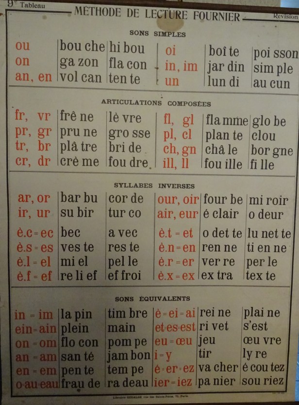 méthode Fournier tableau 1