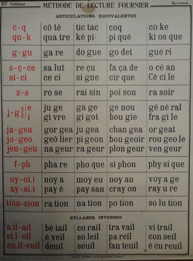 méthode fournier tableau 2